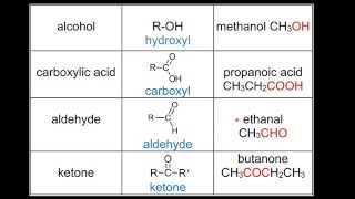 101 Functional groups SL [upl. by Hochman6]