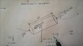 Bernoullis equation derivation from Eulers equation of motion [upl. by Dranreb]