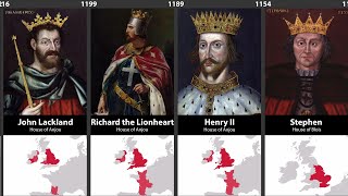 Timeline of English amp British Monarchs [upl. by Sivi]