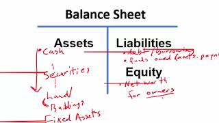 Finance Lecture 1 Intro to Financial Management [upl. by Imekawulo]