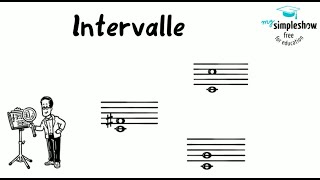 Musiktheorie Intervalle und Tonabstände  Grobbestimmung [upl. by Aisel394]