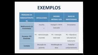 Entenda os Seis Processos da Farmacoterapia Guia Completo com Cassyano Correr [upl. by Gunilla629]