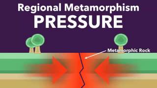 Contace amp Regional Metamorphism [upl. by Stedmann]