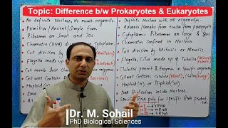 Difference between Prokaryotes and Eukaryotes [upl. by Gina]