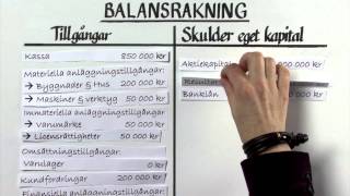 Förstå balans och resultaträkning del 1 [upl. by Redla917]