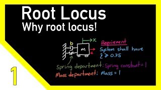 The Root Locus Method  Introduction [upl. by Galliett123]