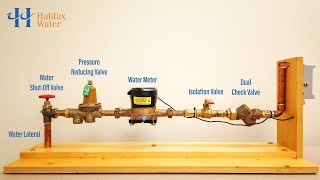 How a Water Meter Works [upl. by Richmal]