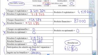 analyser le compte de résultat [upl. by Aniret]