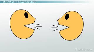 Ch 8 Nation State Definition Examples amp Characteristics Video [upl. by Aivatal]