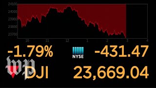 Dow Jones live feed [upl. by Viviana]