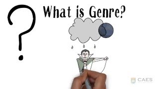 Understanding genre awareness [upl. by Airelav937]