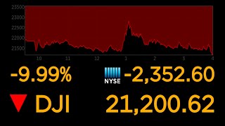 Dows plunges 10 most since 1987 market crash  ABC News [upl. by Suoirtemed34]