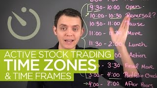 Active Stock Trading Time Zones amp Hours [upl. by Ynneg]