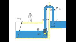 Siphon Breaker Valve Animation [upl. by Rosanna]