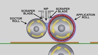 Introduction to Roll Coating and Roll Coater Basics [upl. by Kirven]