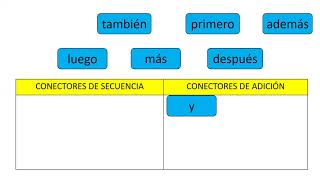 CONECTORES DE ADICIÓN Y SECUENCIA  2DO GRADO [upl. by Aiket572]