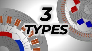 Synchronous Motors Overview and Types Comparison [upl. by Earvin]