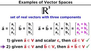 Understanding Vector Spaces [upl. by Reuben544]