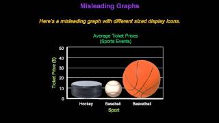 Identifying Misleading Graphs  Konst Math [upl. by Paske]