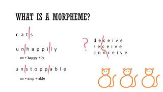 Morphemes IDing amp classifying them [upl. by Carlee618]