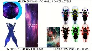 All Diashinkans Vs Goku Power Levels [upl. by Grey664]