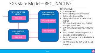 Advanced 5G NR RRC Inactive State [upl. by Sternlight35]