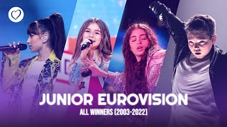 All 20 Junior Eurovision Winners from 2003  2022 [upl. by Klusek]