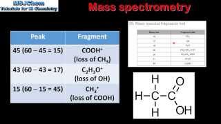 S328 Mass spectrometry HL [upl. by Rudd]