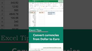 US Dollar  Exchange Rates vs Major Currencies [upl. by Fernas]