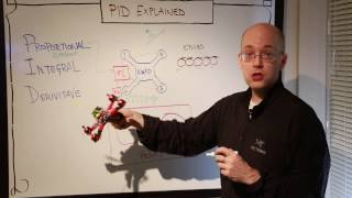 Quadcopter PID explained [upl. by Notsur971]