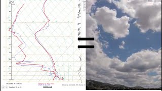 How to interpret atmospheric soundings [upl. by Odnama]