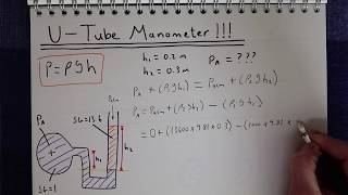 Utube Manometer Explained [upl. by Adorl]