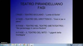 Il teatro di Pirandello [upl. by Shanan]