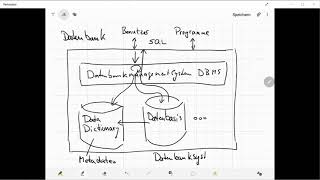 Aufbau eines Datenbanksystems [upl. by Dnomsed]