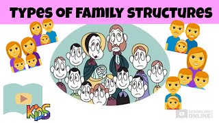 Types of Family Structures  Kids Lesson [upl. by Aleak]