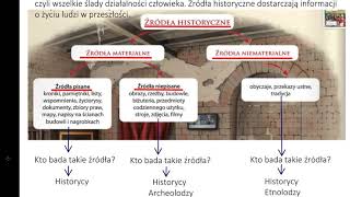 Historia klasa 4 lekcja 1 Historia  nauka o przeszłości  Lekcja historii w 4 minuty [upl. by Aihpos]