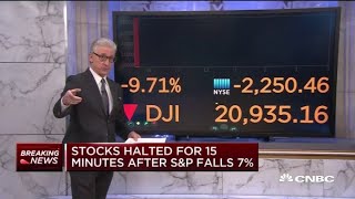 Stocks halted for 15 minutes at open after SampP 500 drops 7 [upl. by Jurdi568]