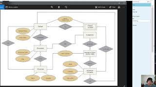 Conceptual Database Design Part 1 [upl. by Tletski]