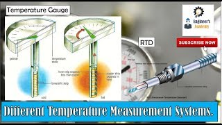 Different Temperature Measurement Systems Engineers Academy [upl. by Nims]