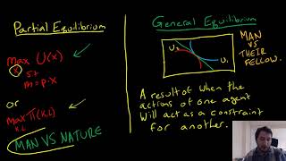 What is General Equilibrium in Economics [upl. by Borman]