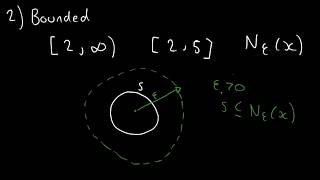 Understanding Compact Sets [upl. by Airetahs]