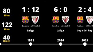 Barcelona vs Athletic Bilbao An UNEXPECTED RIVALRY IN LALIGA [upl. by Phillada]