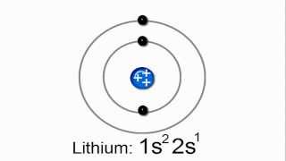 Introduction to Electron Configurations [upl. by Tannie]