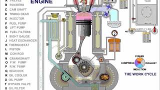 Marine Diesel Engine How It Works [upl. by Jeaz]