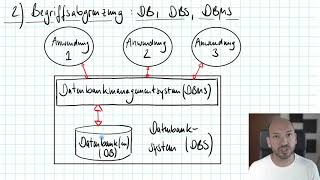 Einführung in die Welt der Datenbanken [upl. by Hyo946]