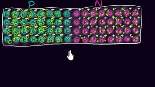 The PN junction  Class 12 India  Physics  Khan Academy [upl. by Aloeda]