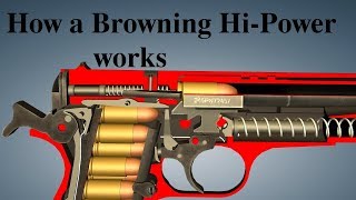 How a Browning HiPower works [upl. by Sadnalor]