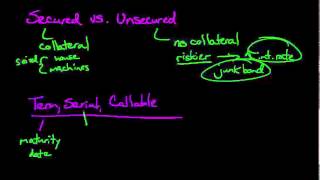 Types of Bonds [upl. by Sweeney]