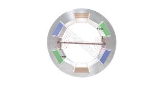 How alternating current motors work [upl. by Snehpets]