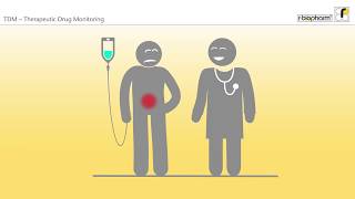 Therapeutic Drug Monitoring TDM explained [upl. by Kushner]